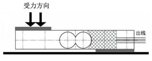 单只铝合金平行梁传感器安装示意图1